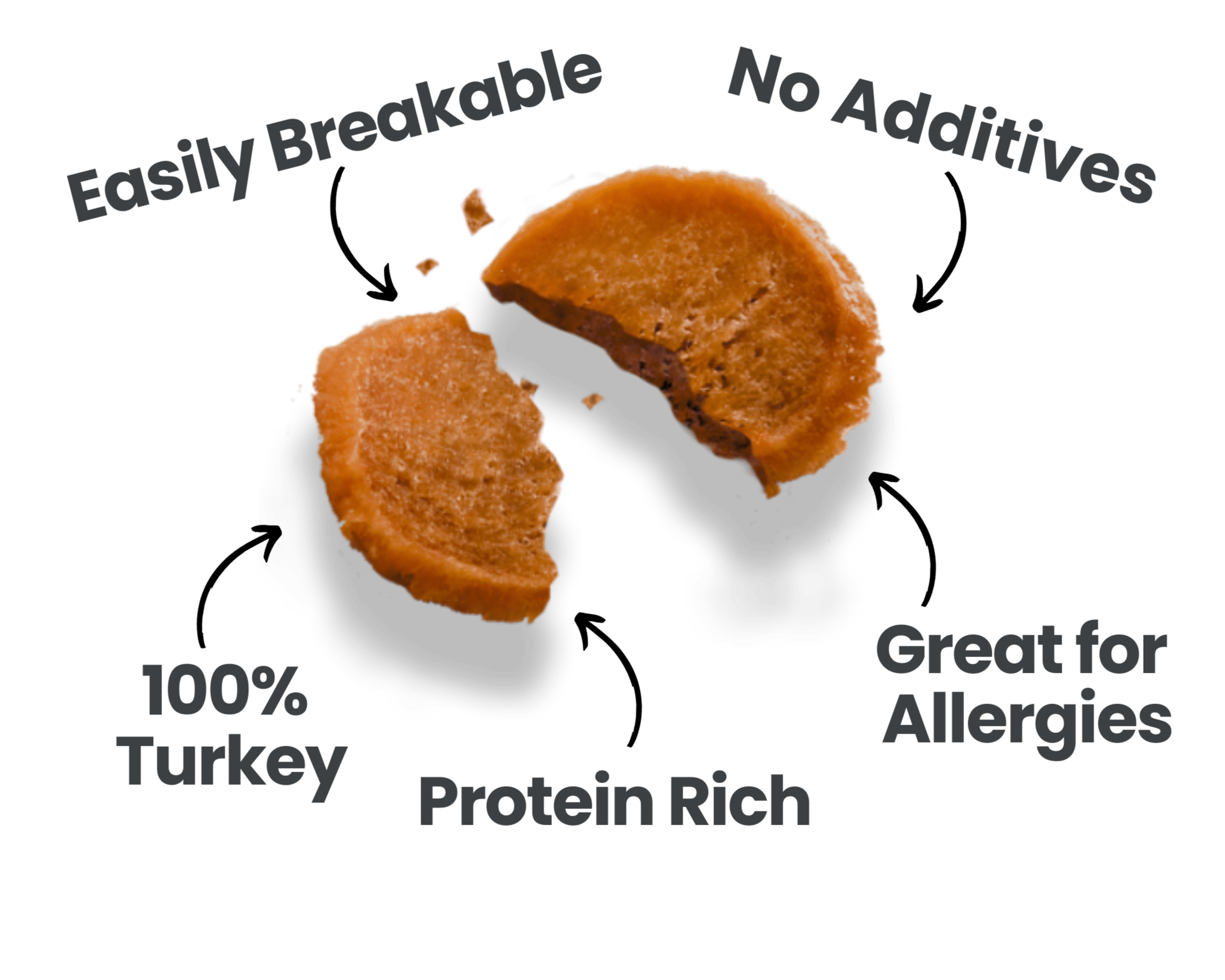 Turkey Chips for Dogs