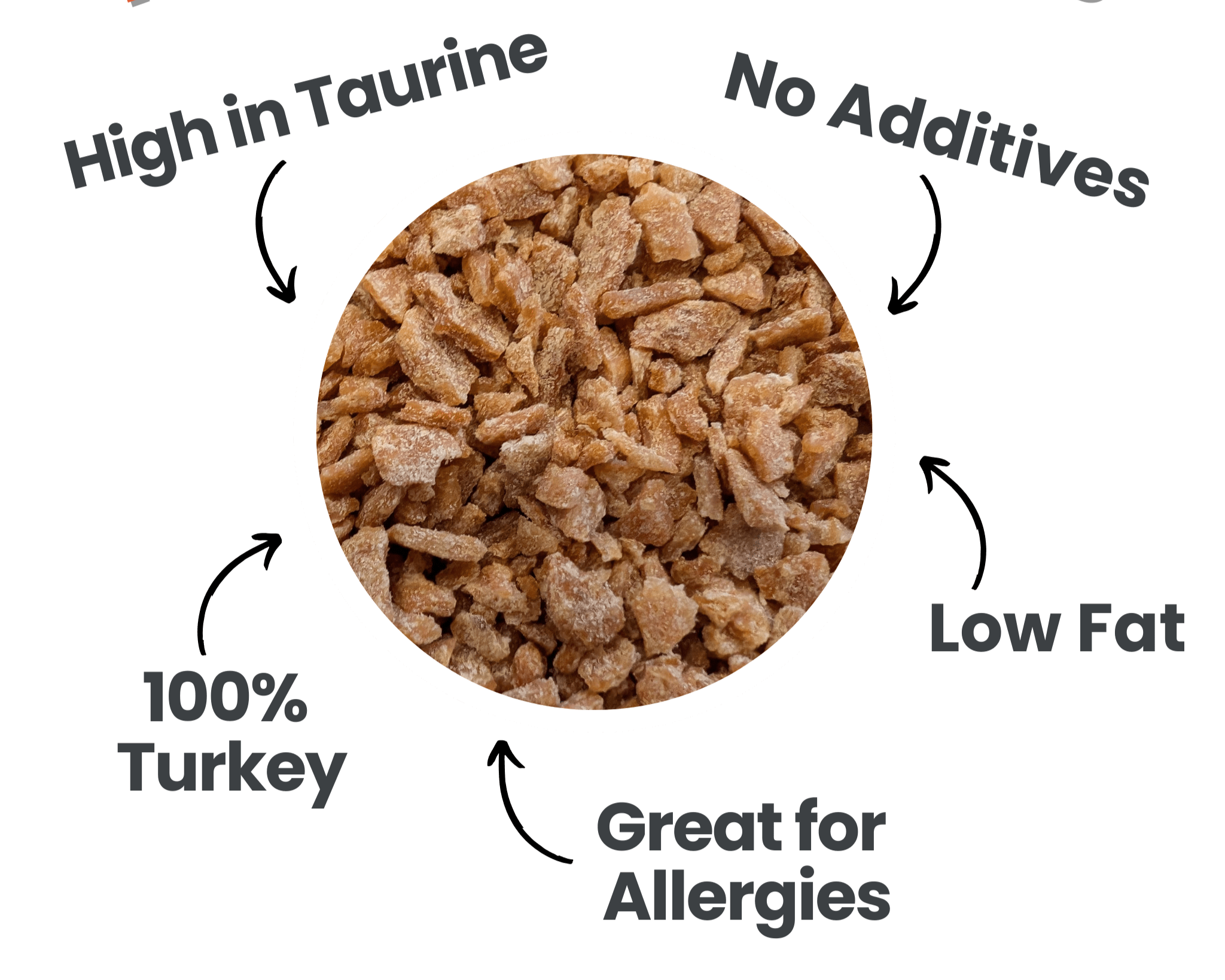 Turkey Crumbles for Cats